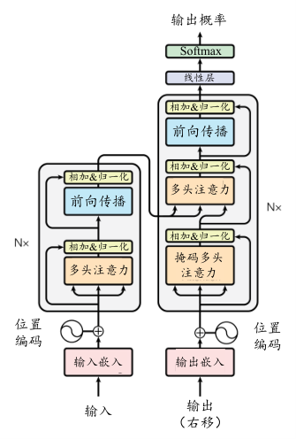 ../_images/2.2.1_Transformer%E7%A4%BA%E6%84%8F%E5%9B%BE.png